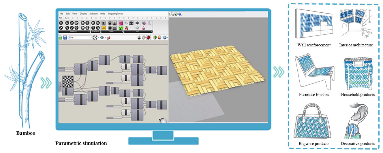 Coordinate-Parametric Matrix Model Inspired Square-Conjoint Pattern in Cross Woven for Conventional Bamboo Mat