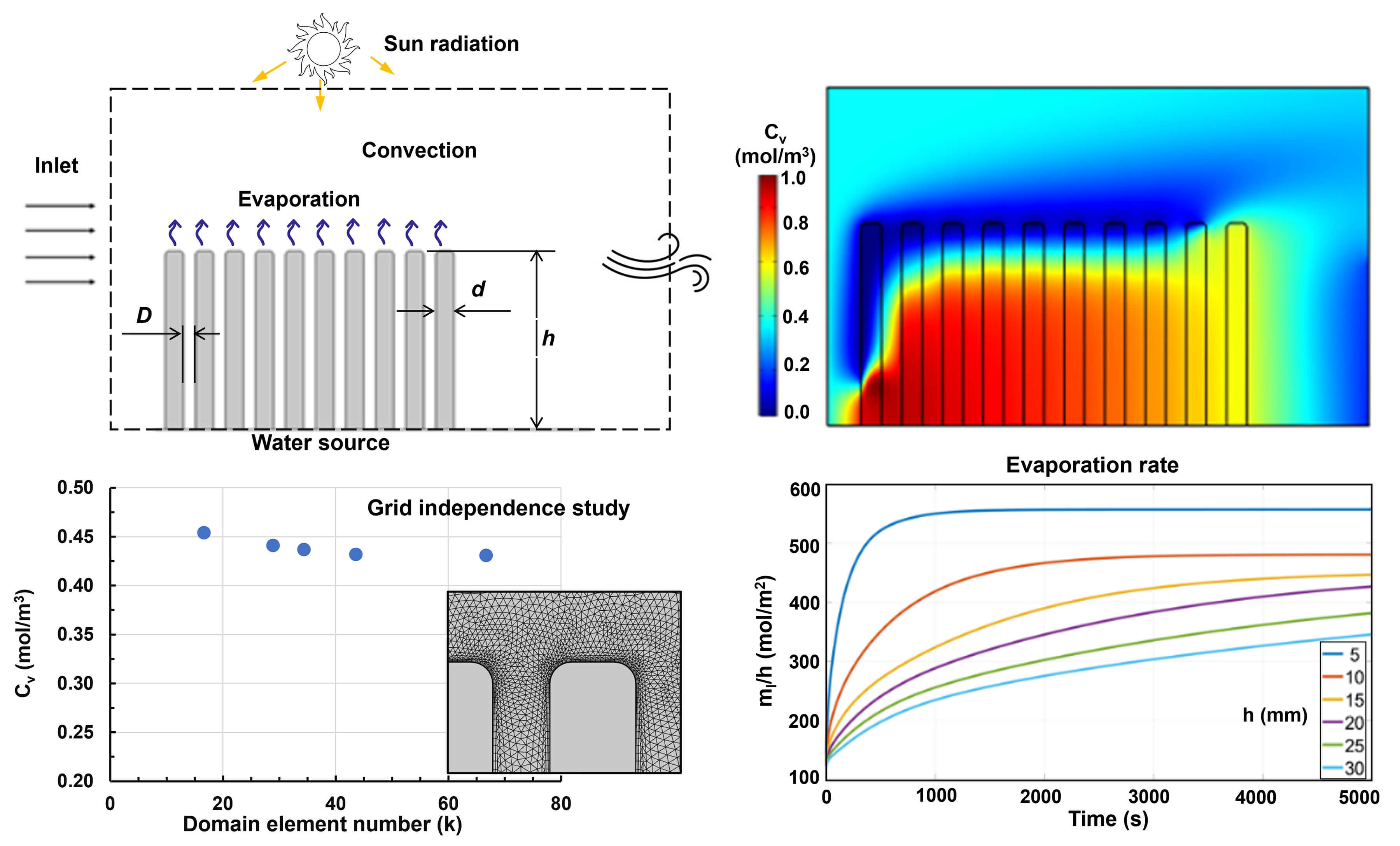 Optimal Design of Porous Media in Solar Vapor Generators by Carbon Fiber Bundles
