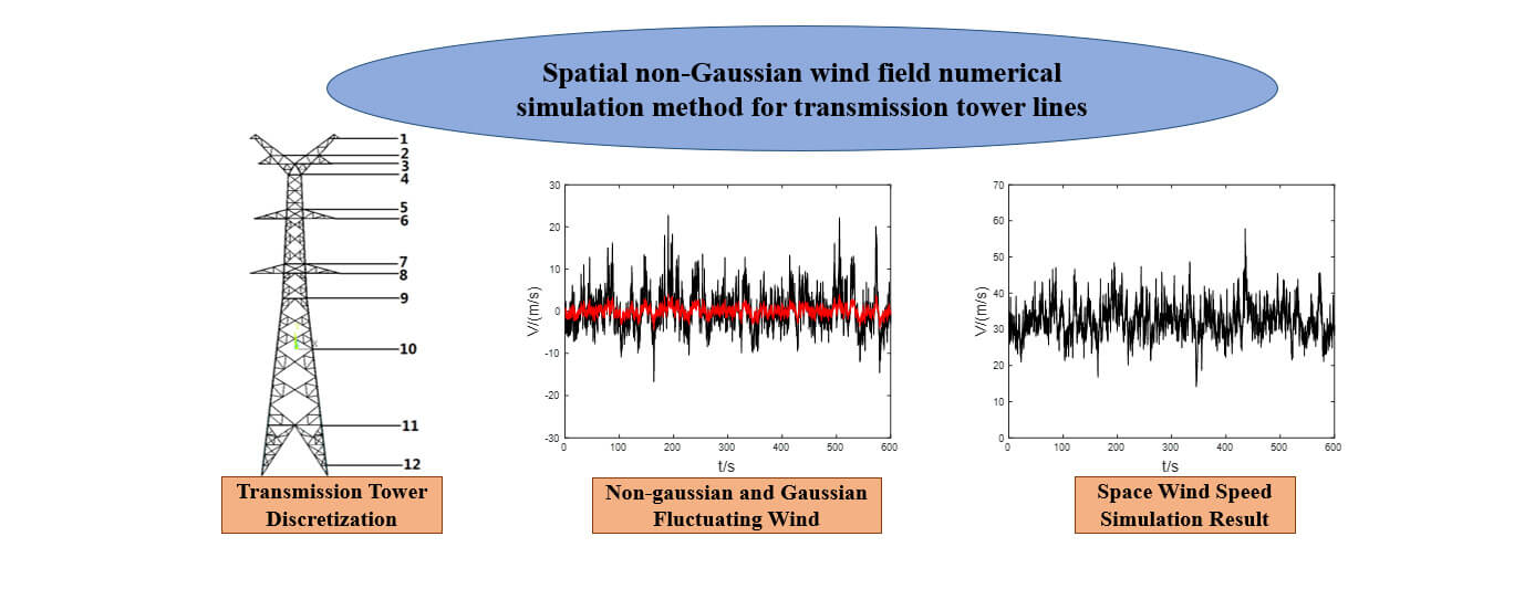 Paradigm of Numerical Simulation of Spatial Wind Field for Disaster Prevention of Transmission Tower Lines