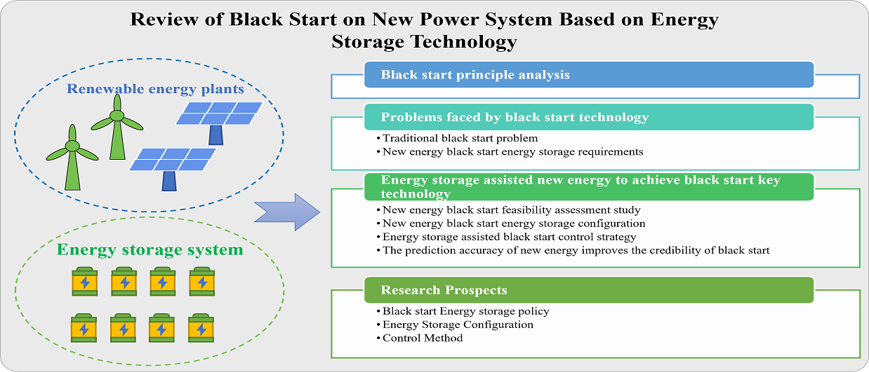 Review of Black Start on New Power System Based on Energy Storage Technology