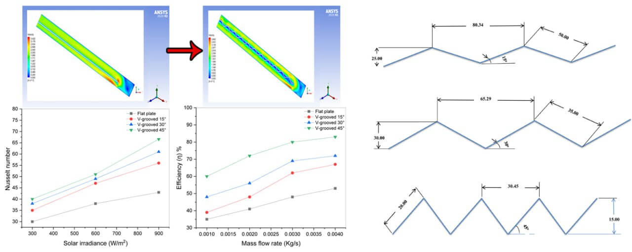 Numerical Investigation Thermal Performance of Solar Air Heater Using Different Angle V-Grooved of Corrugated Absorber Plate