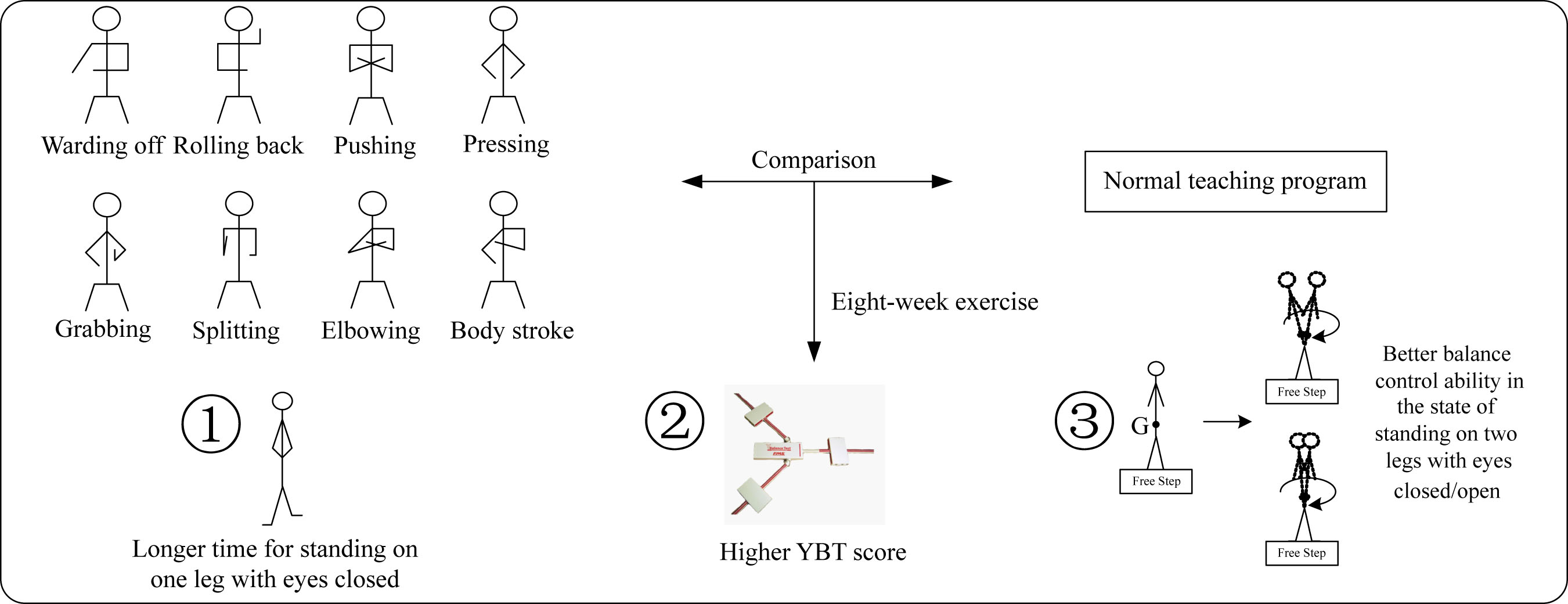 Biomechanical Analysis of Tai Chi (Eight Methods and Five Steps) for Athletes’ Body Balance Control