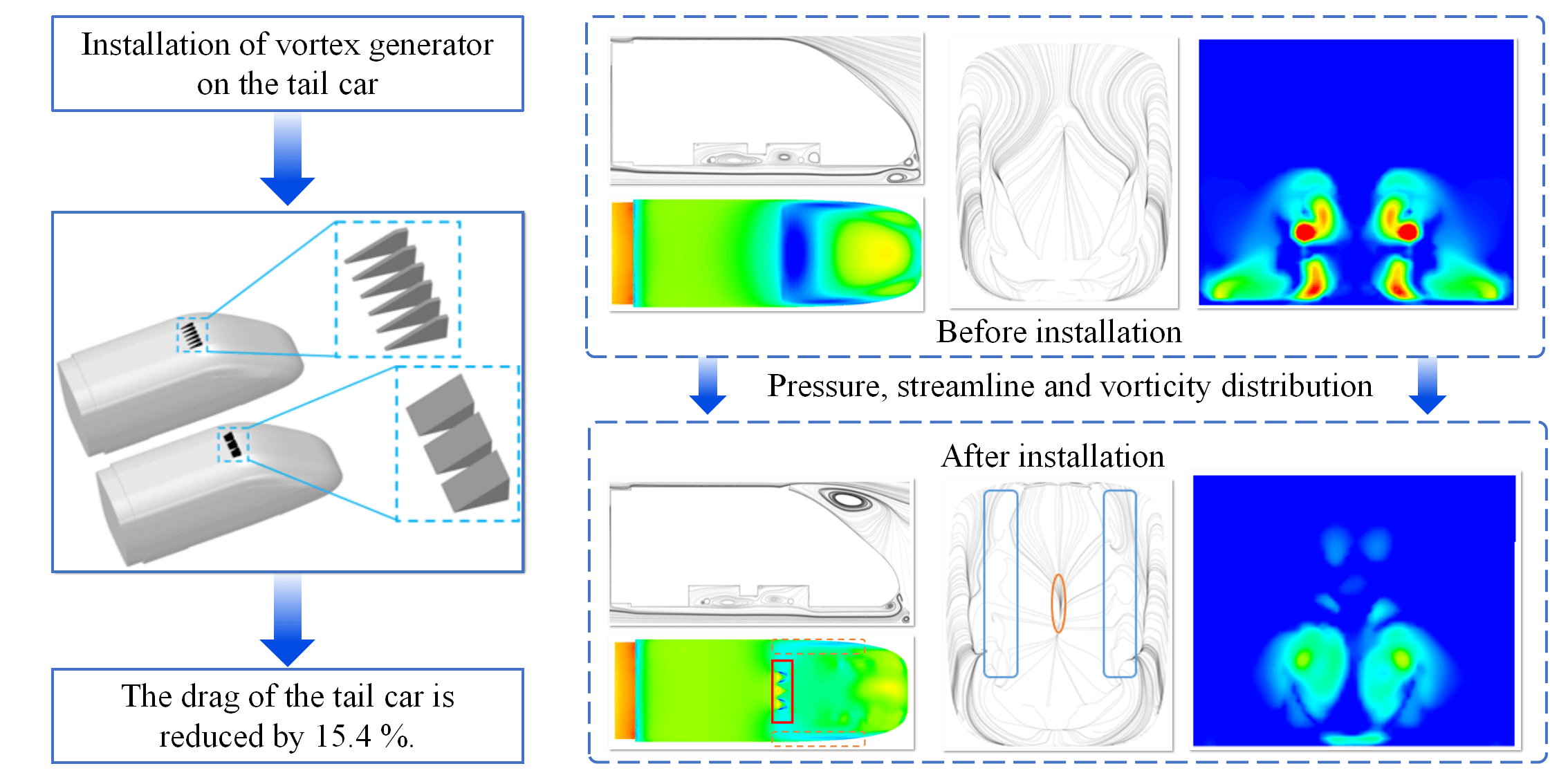 Numerical Study on the Effect of Vortex Generators on the Aerodynamic Drag of a High-Speed Train