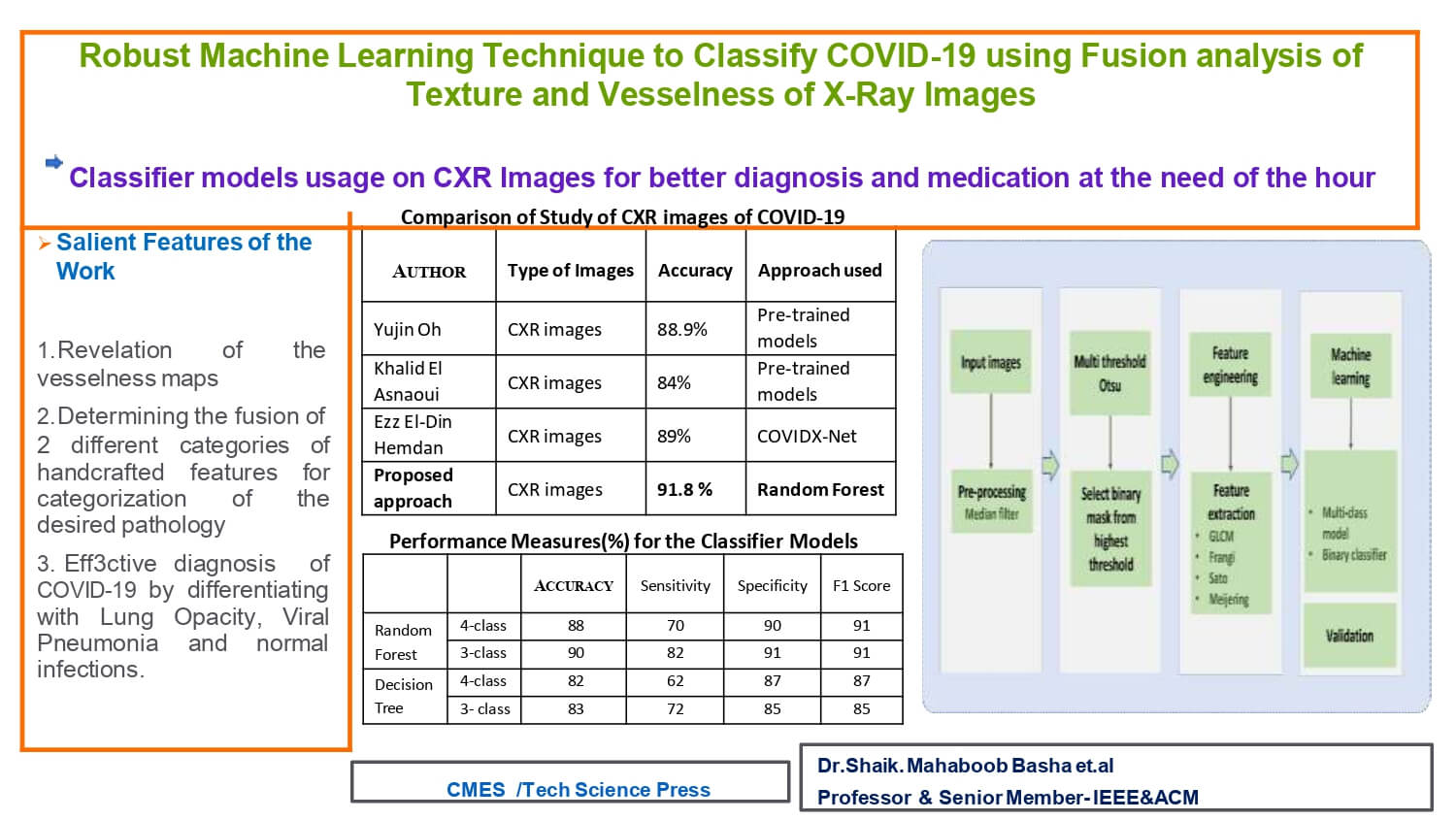 Robust Machine Learning Technique to Classify COVID-19 Using Fusion of Texture and Vesselness of X-Ray Images