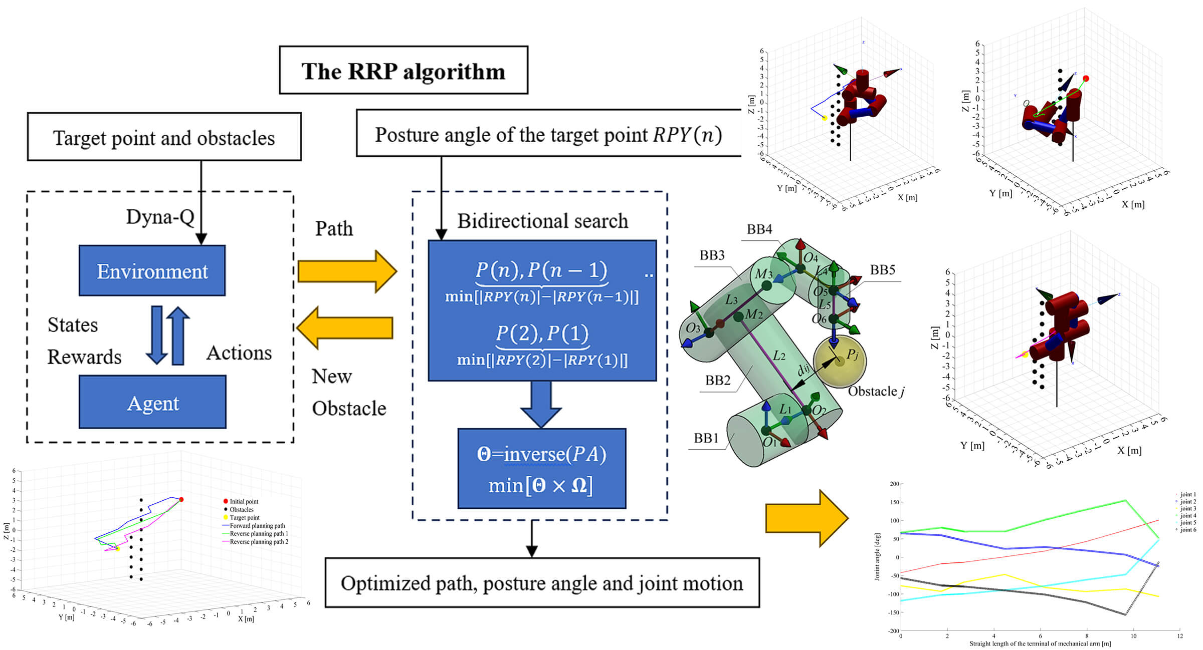 A Reverse Path Planning Approach for Enhanced Performance of Multi-Degree-of-Freedom Industrial Manipulators