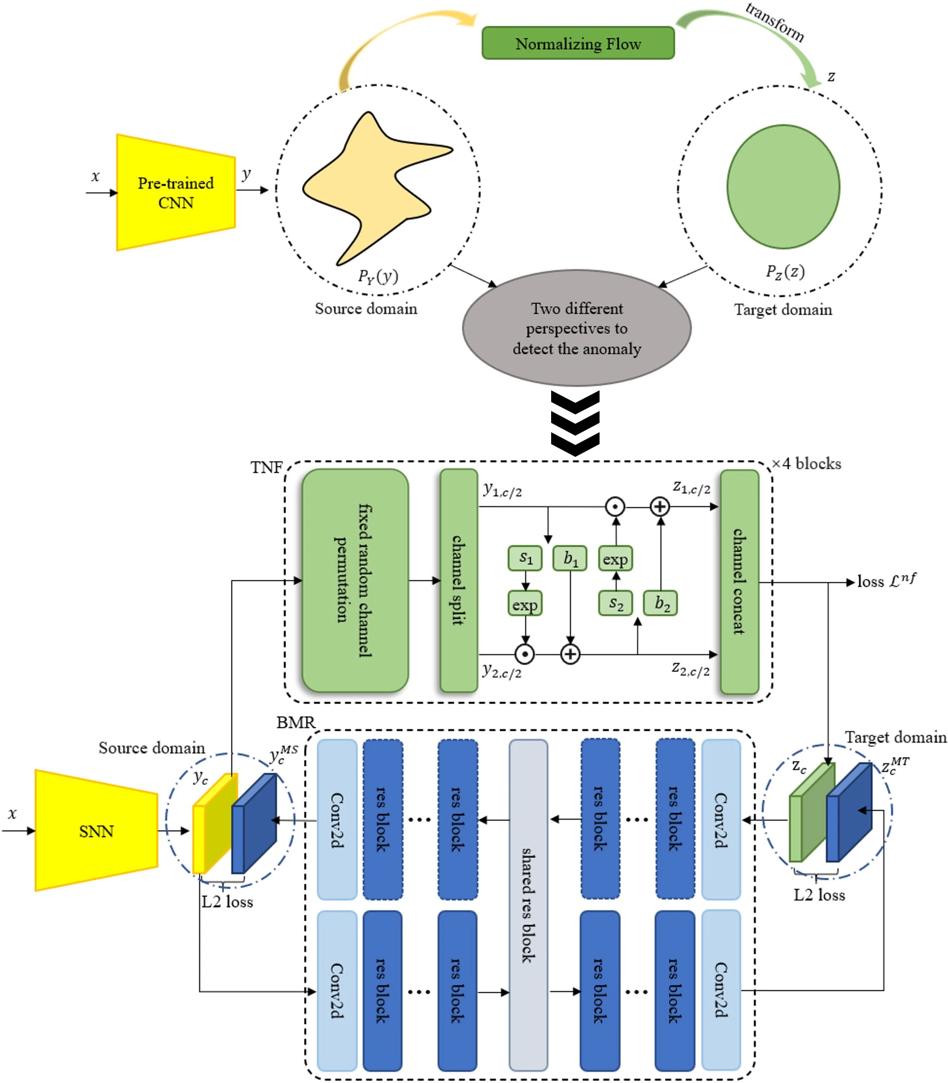 A Normalizing Flow-Based Bidirectional Mapping Residual Network for Unsupervised Defect Detection