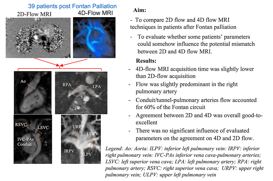 Comparison of 2D and 4D Flow MRI Measurements for Hemodynamic Evaluation of the Fontan Palliation