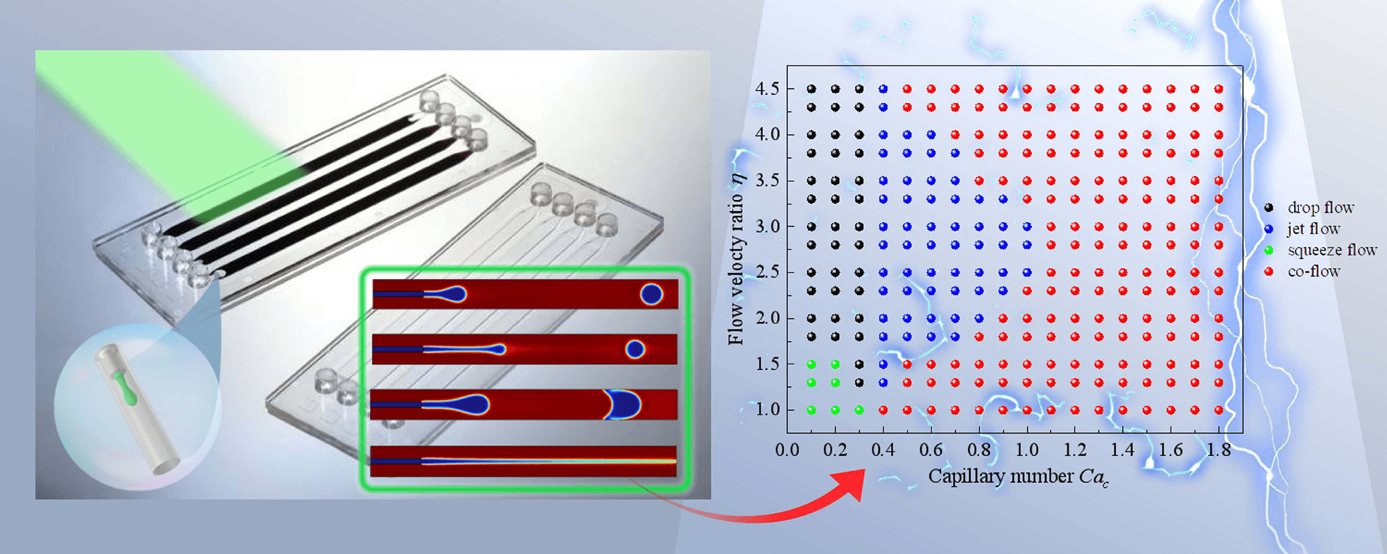 Numerical Simulation of Droplet Generation in Coaxial Microchannels