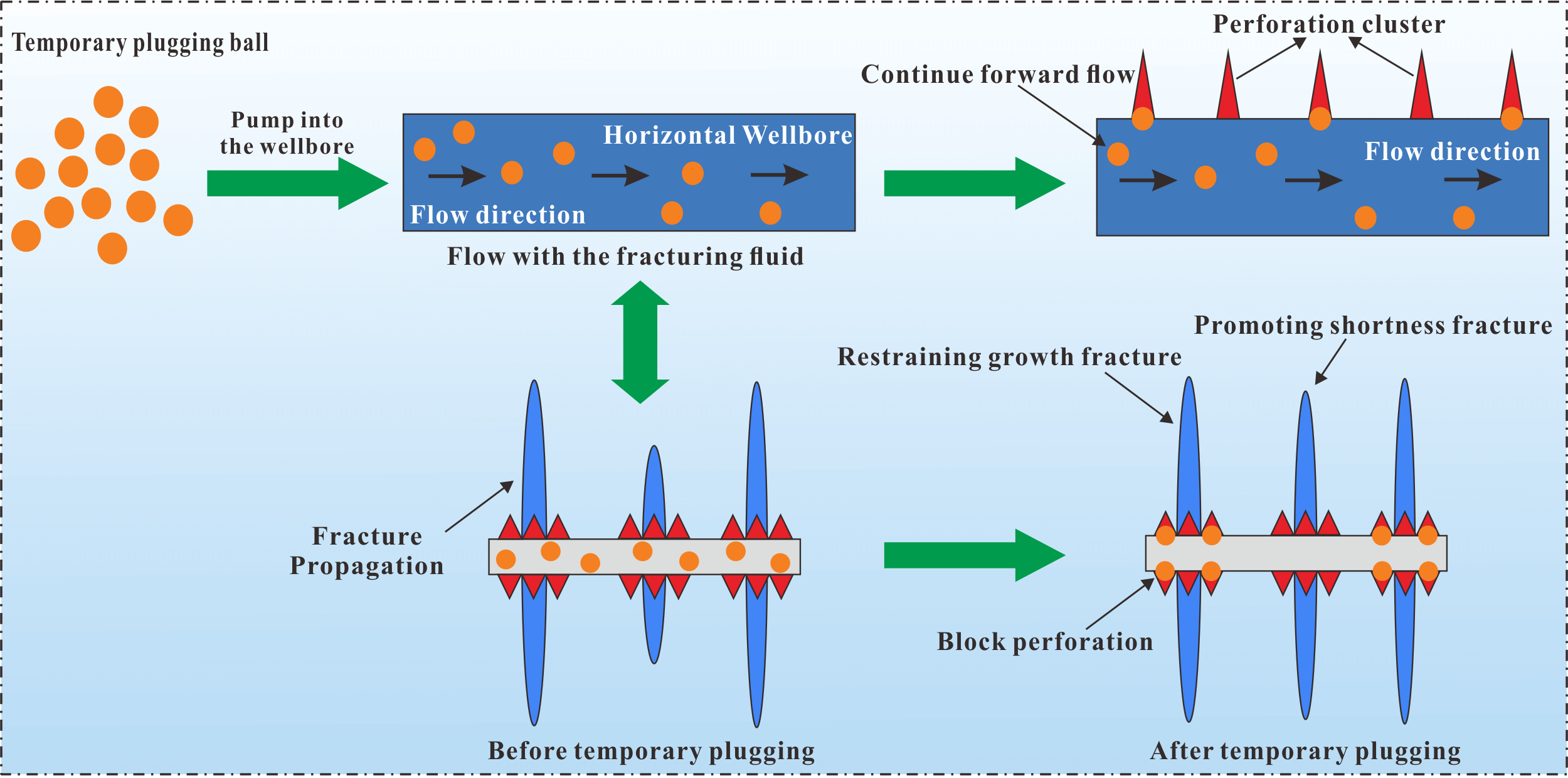 Optimizing the Diameter of Plugging Balls in Deep Shale Gas Wells