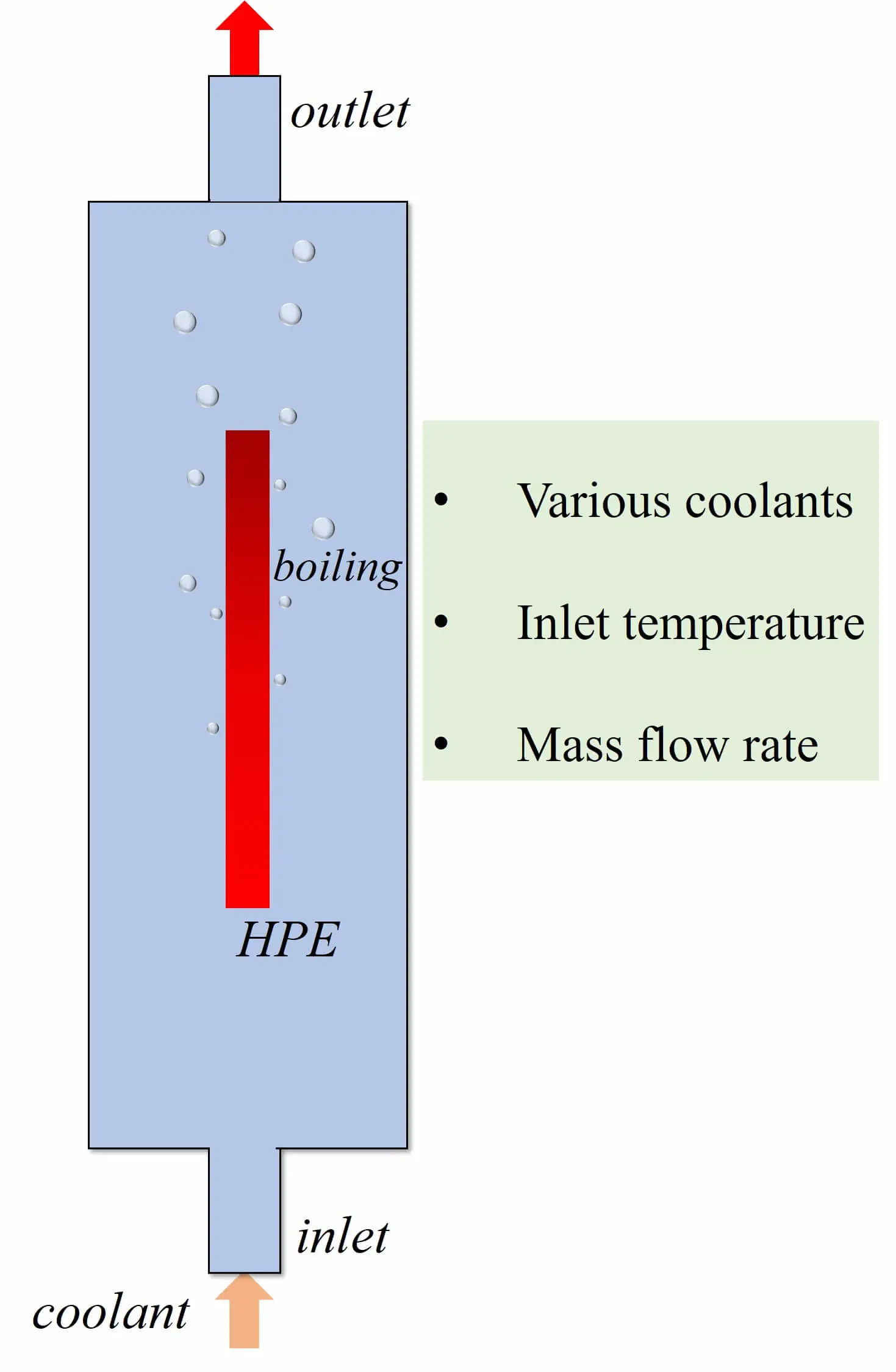 Numerical Investigation on Thermal Performance of Two-Phase Immersion Cooling Method for High-Power Electronics