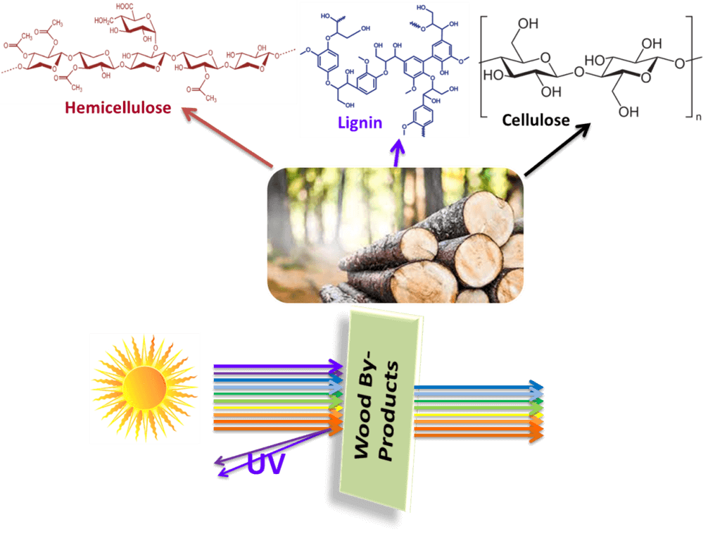 Wood By-Products as UV Protection: A Consequence Review