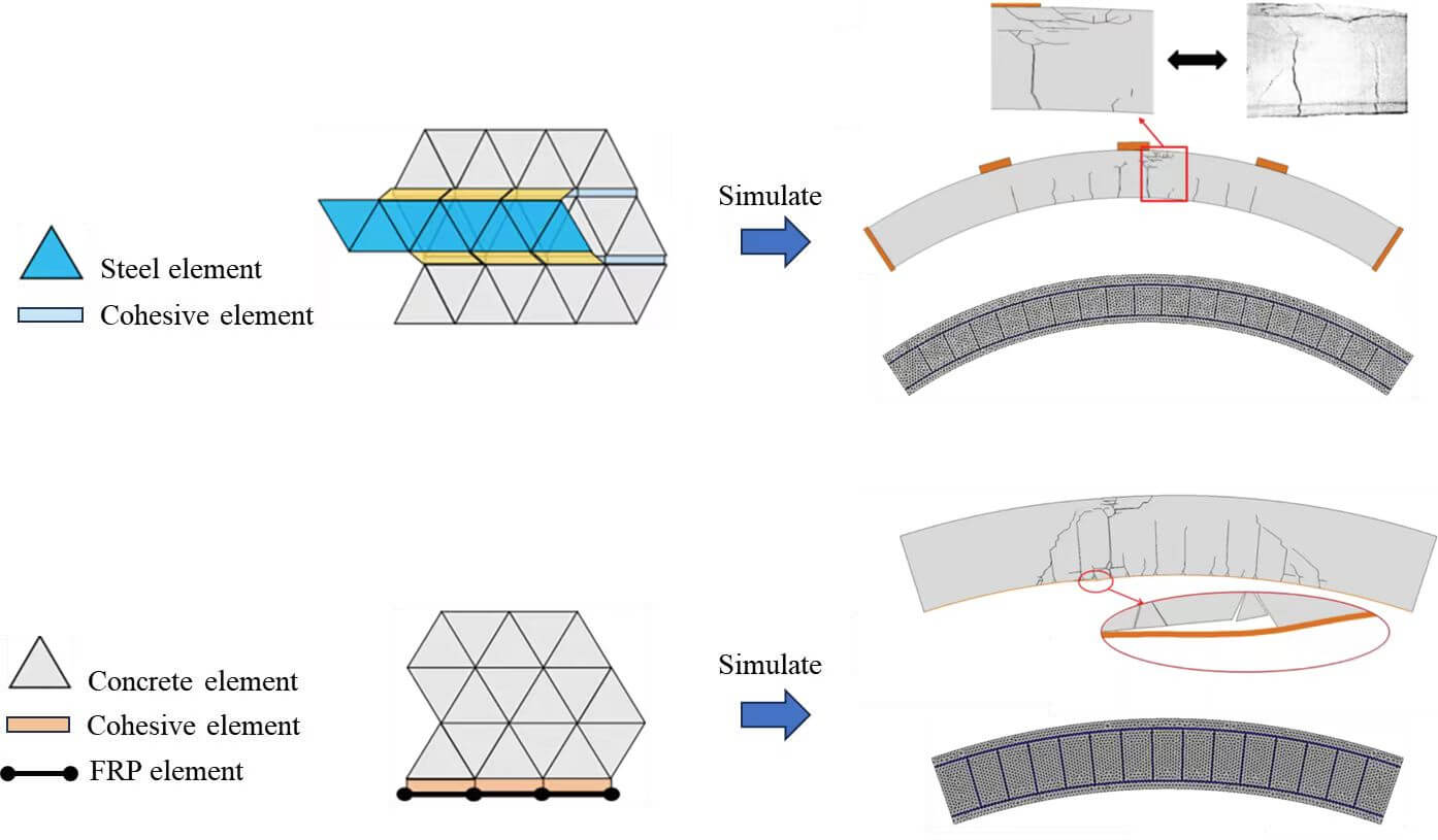 Investigation of FRP and SFRC Technologies for Efficient Tunnel Reinforcement Using the Cohesive Zone Model