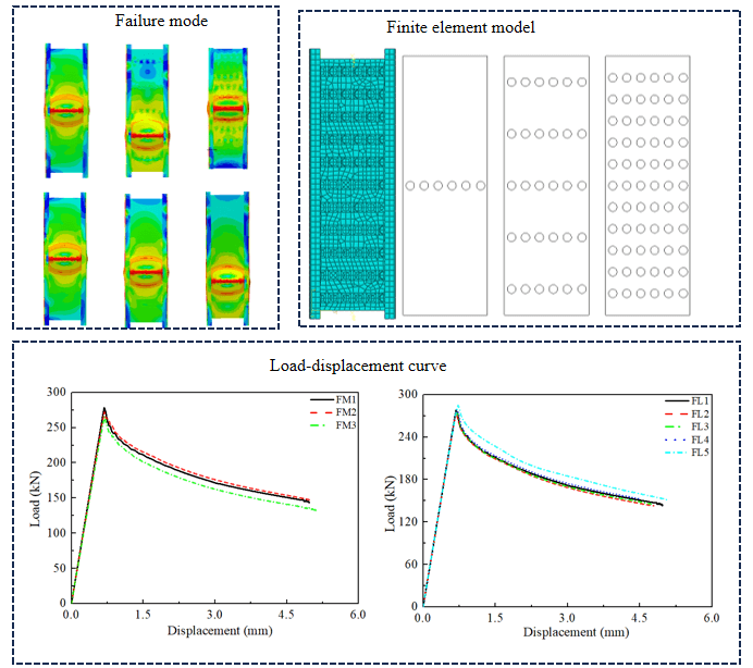 Numerical Analysis of Cold-Formed Thin-Walled Steel Short Columns with Pitting Corrosion during Bridge Construction