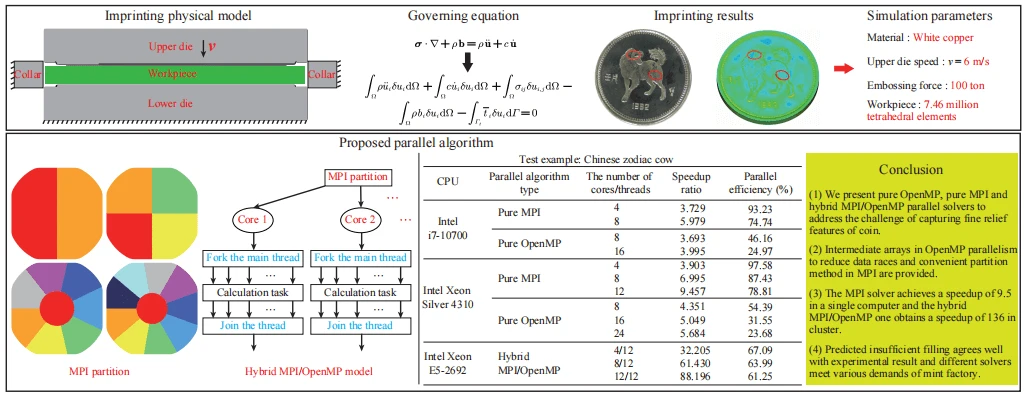 CMES-Computer Modeling In Engineering & Sciences | An Open Access ...