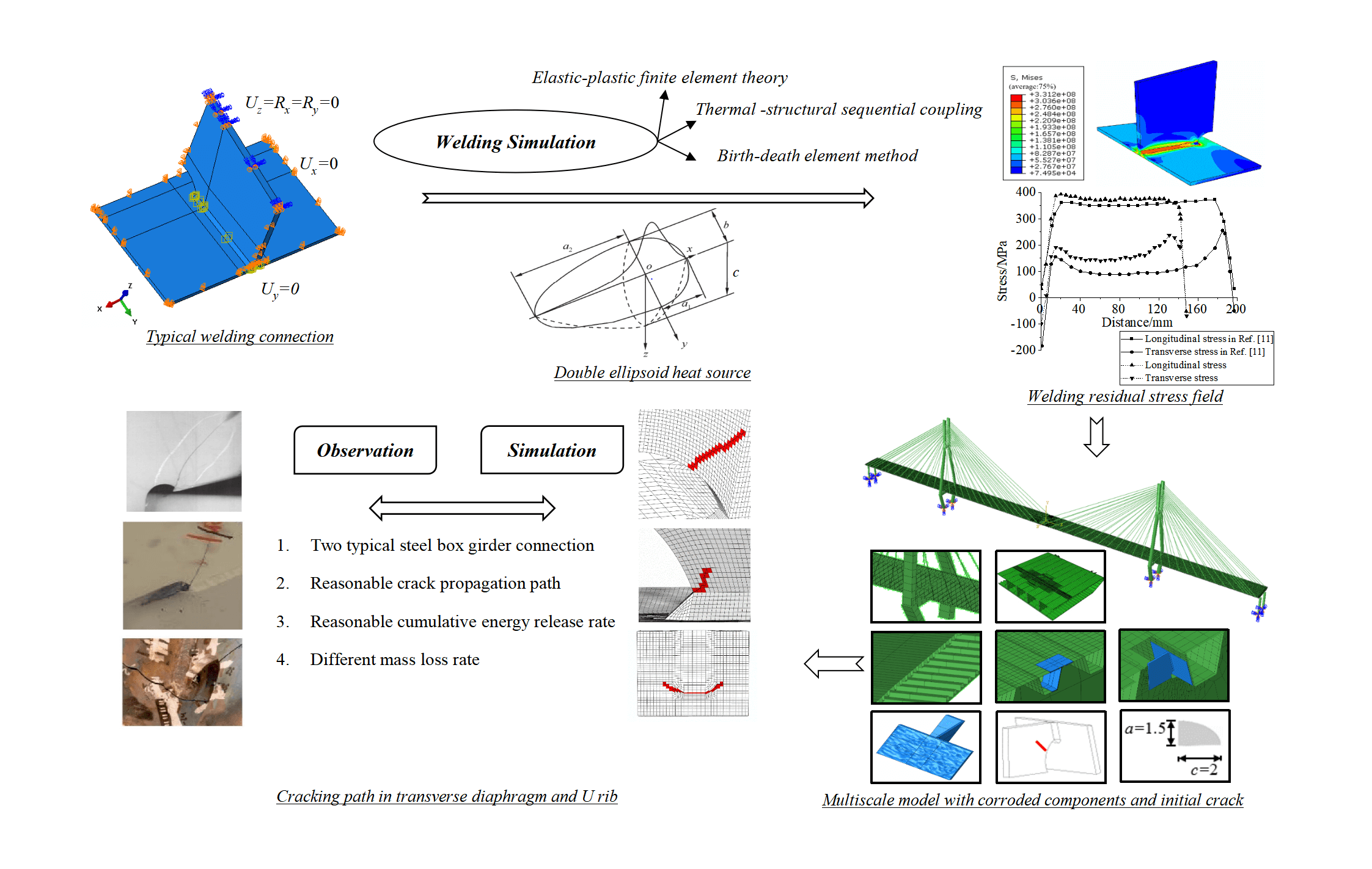 Fatigue Crack Propagation Law of Corroded Steel Box Girders in Long Span Bridges