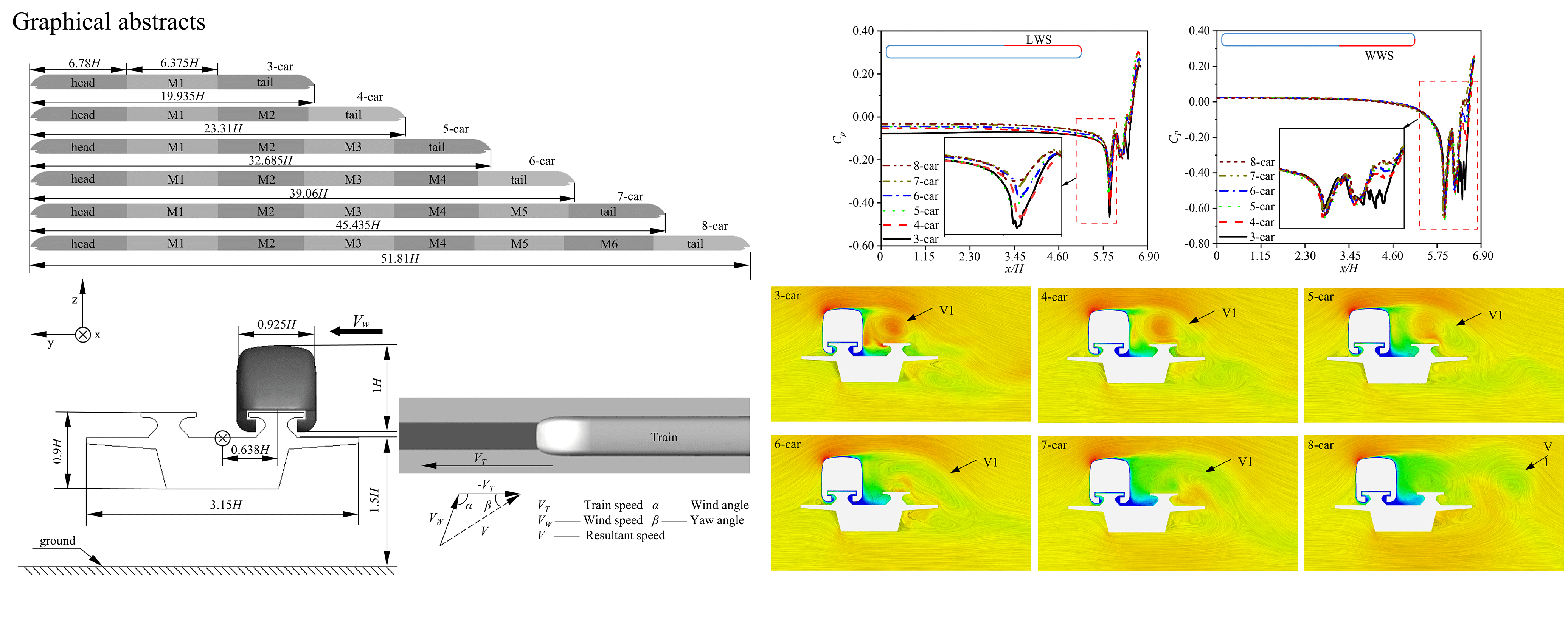 Aerodynamic Features of High-Speed Maglev Trains with Different Marshaling Lengths Running on a Viaduct under Crosswinds