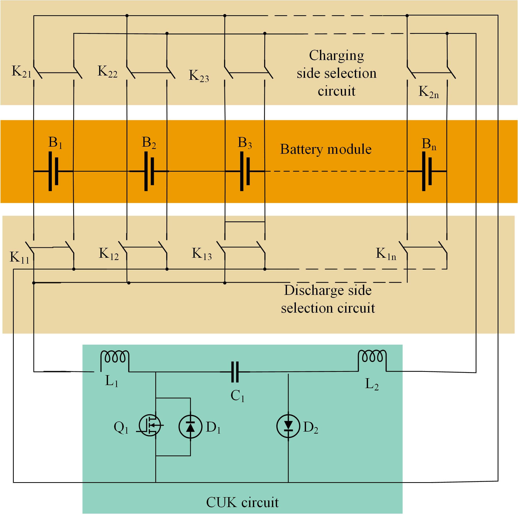 A New Equalization Method for Lithium-Ion Battery Packs Based on CUK Converter