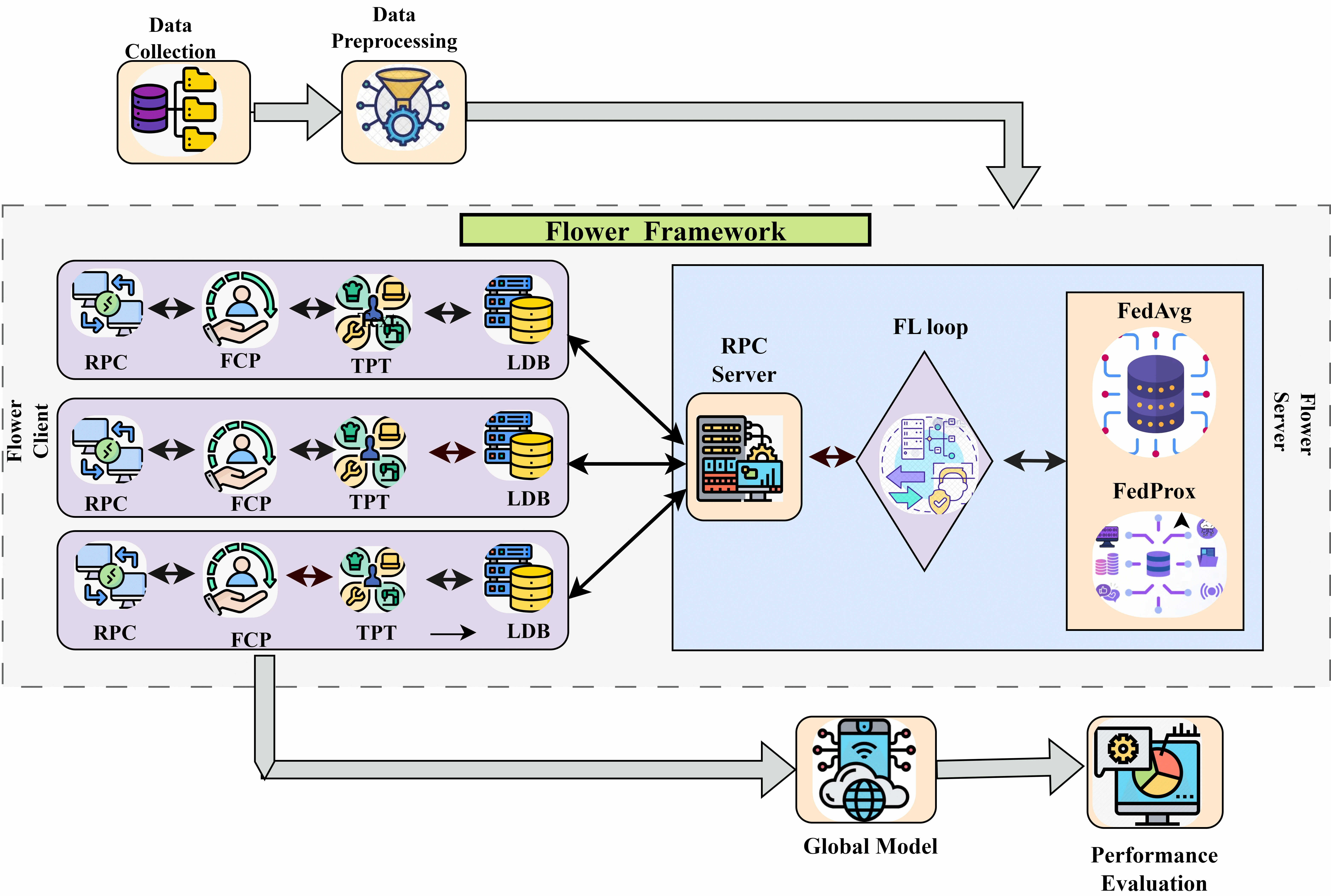 2P3FL: A Novel Approach for Privacy Preserving in Financial Sectors Using Flower Federated Learning