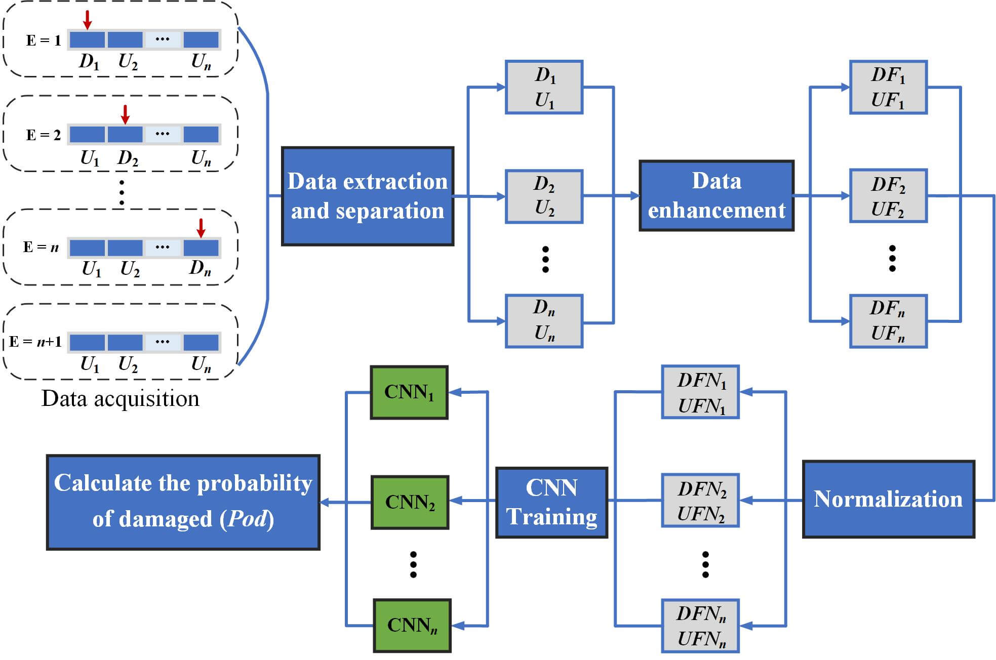 Damage Diagnosis of Bleacher Based on an Enhanced Convolutional Neural Network with Training Interference