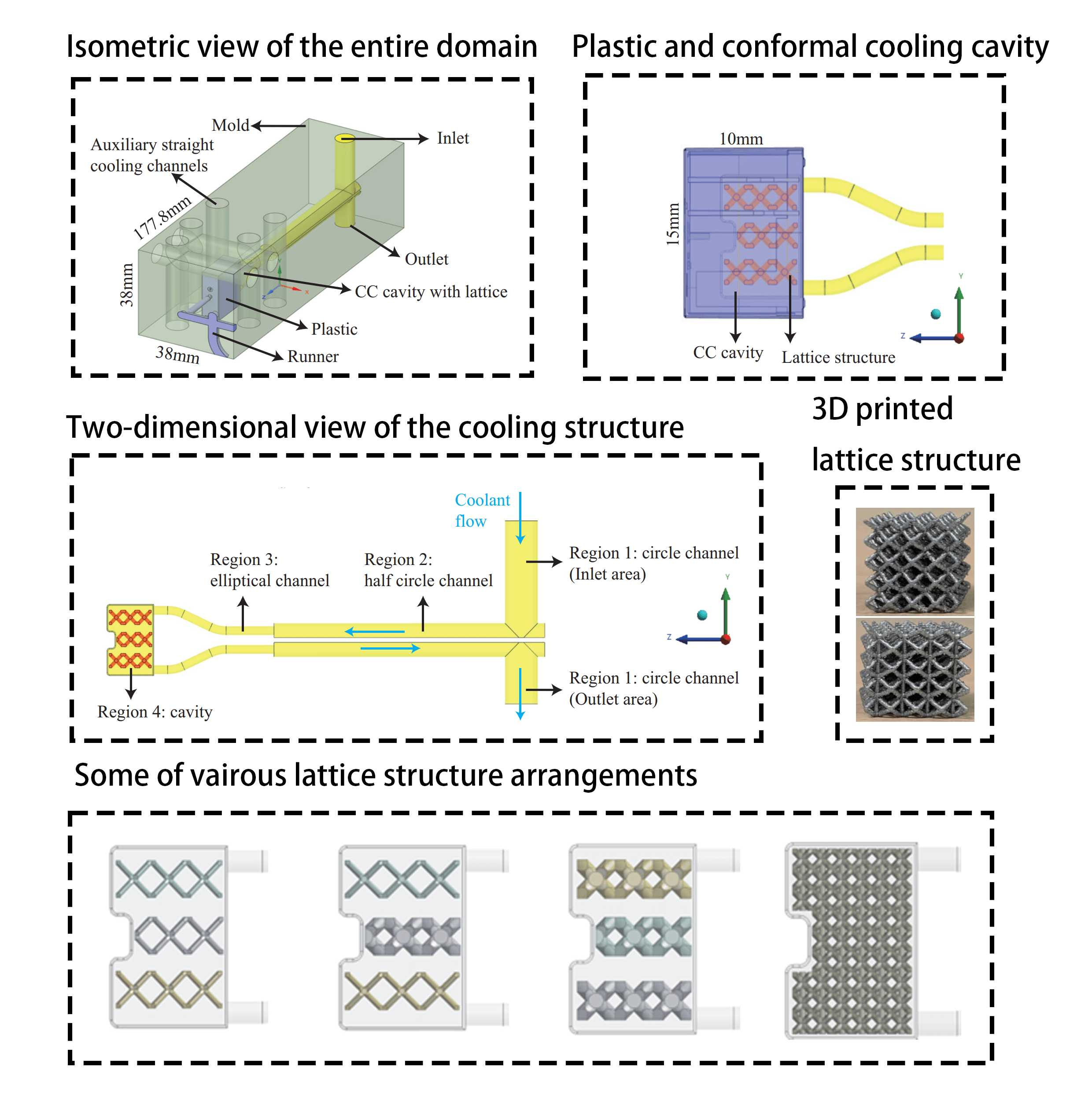 Three-Dimensional Printing Conformal Cooling with Structural Lattices for Plastic Injection Molding