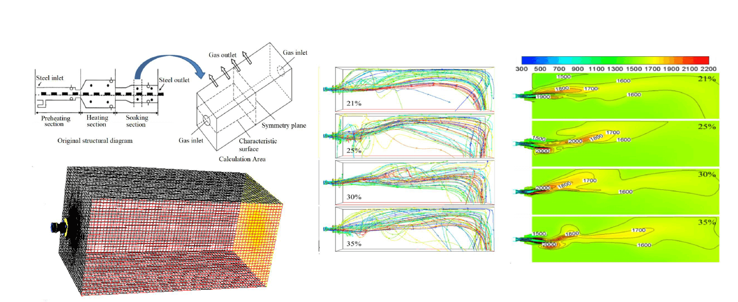 Analysis of the Influence of Oxygen Enrichment in the Blast on Temperature Field and NO Generation near the Burner in Reheating Furnace