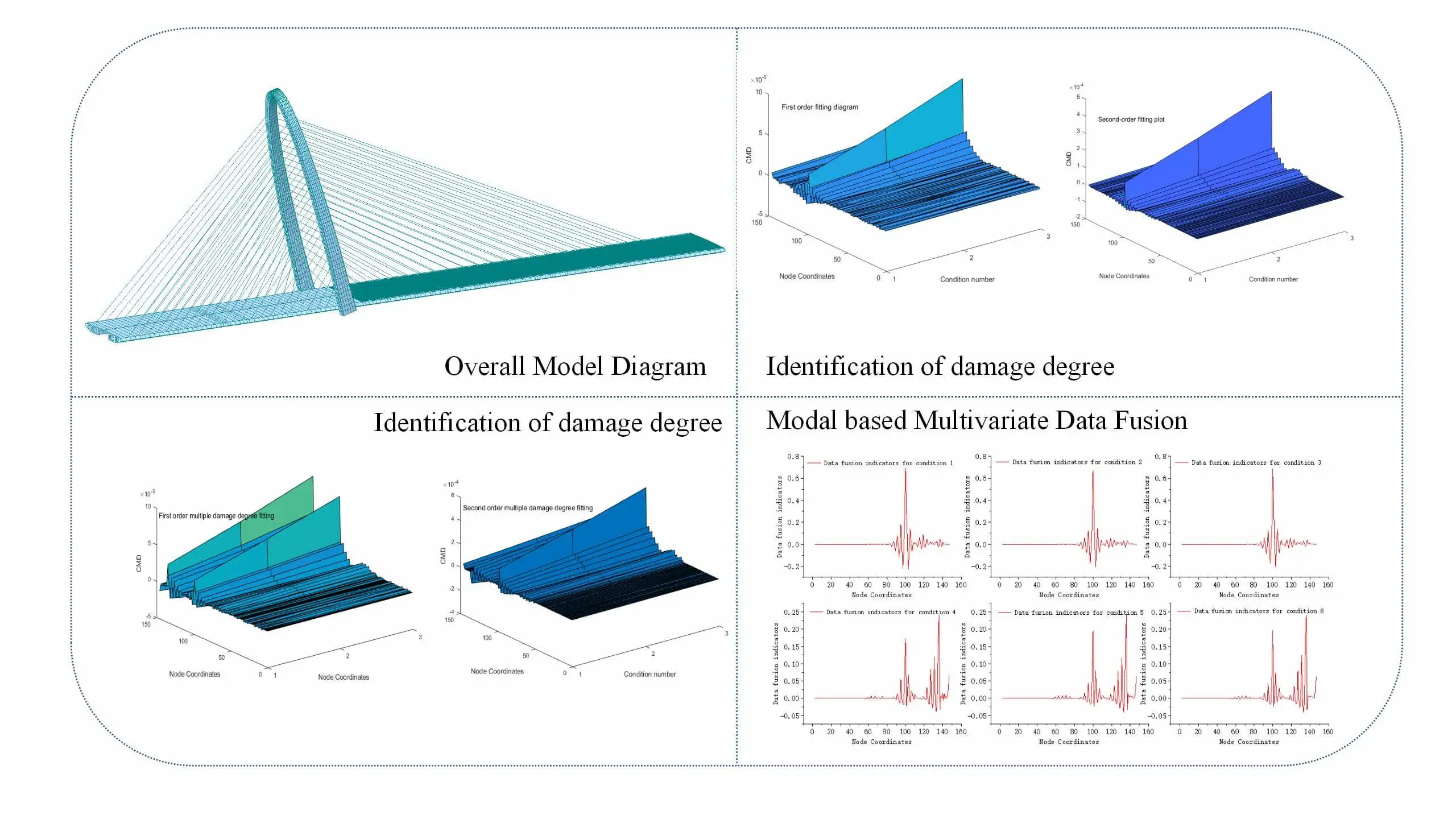 Research on Damage Identification of Cable-Stayed Bridges Based on Modal Fingerprint Data Fusion