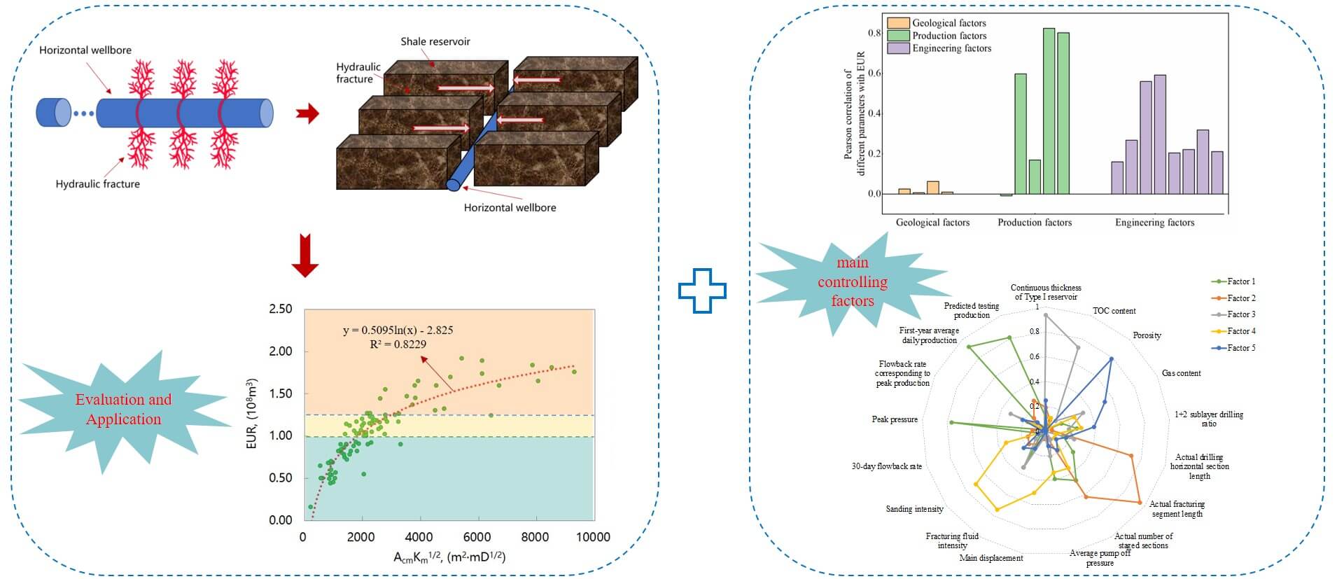 Evaluation and Application of Flowback Effect in Deep Shale Gas Wells