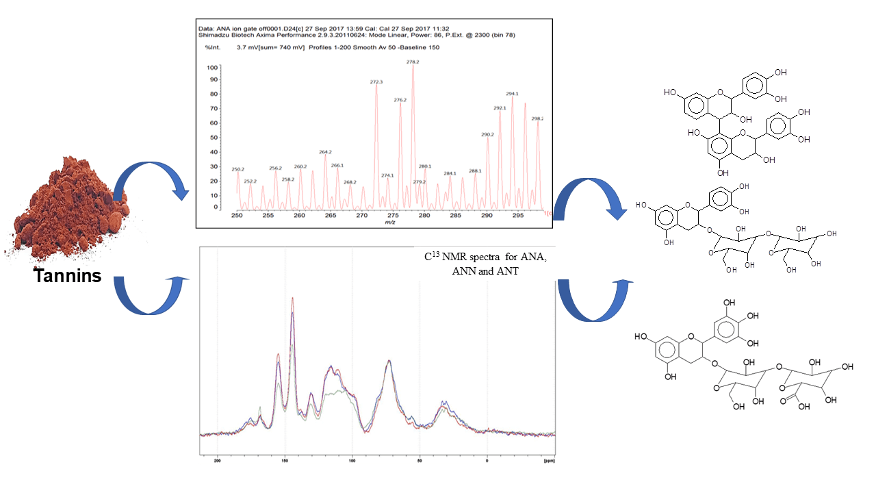 Structural Elucidation of the Polymeric Condensed Tannins of <i>Acacia nilotica</i> Subspecies by <sup>13</sup>C NMR, MALDI-TOF and TMA as Sources of Bioadhesives
