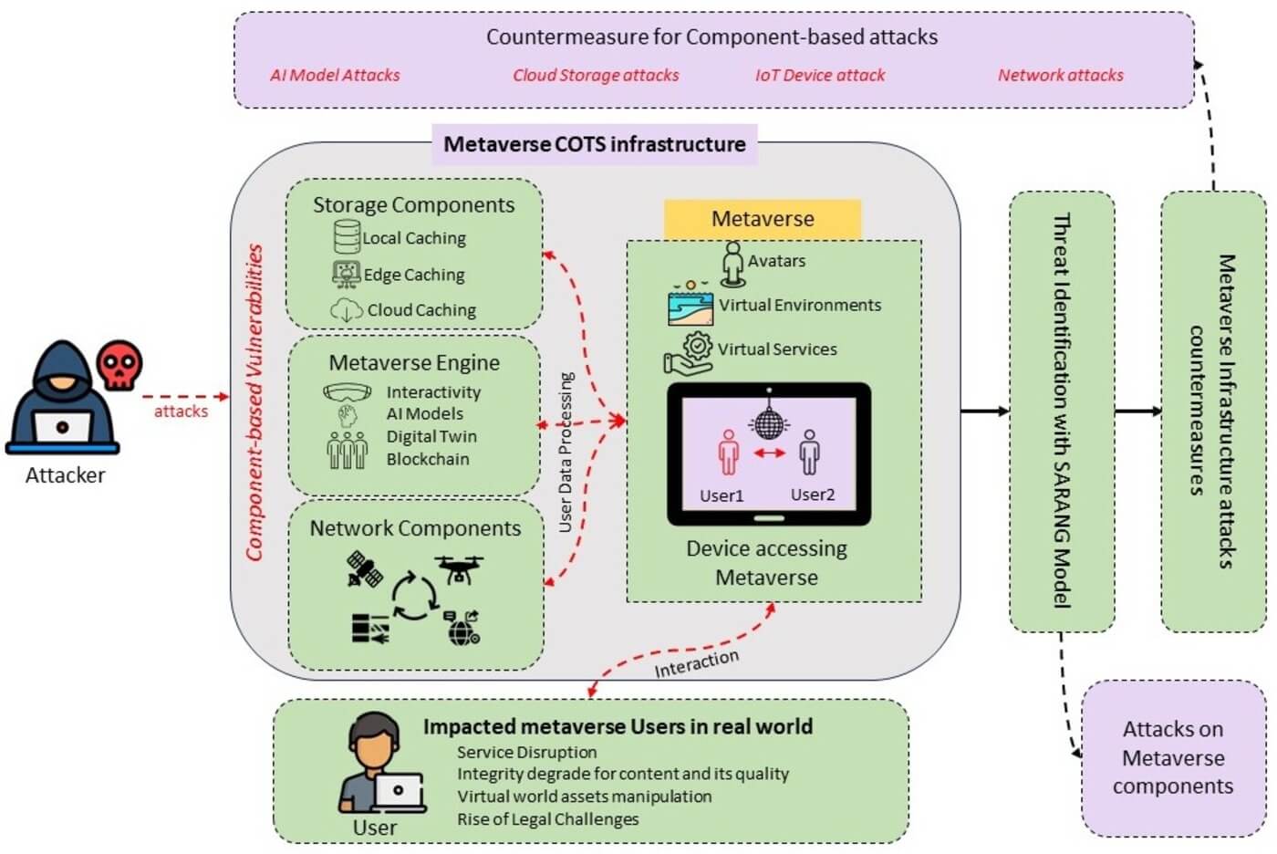 MV-Honeypot: Security Threat Analysis by Deploying Avatar as a Honeypot in COTS Metaverse Platforms