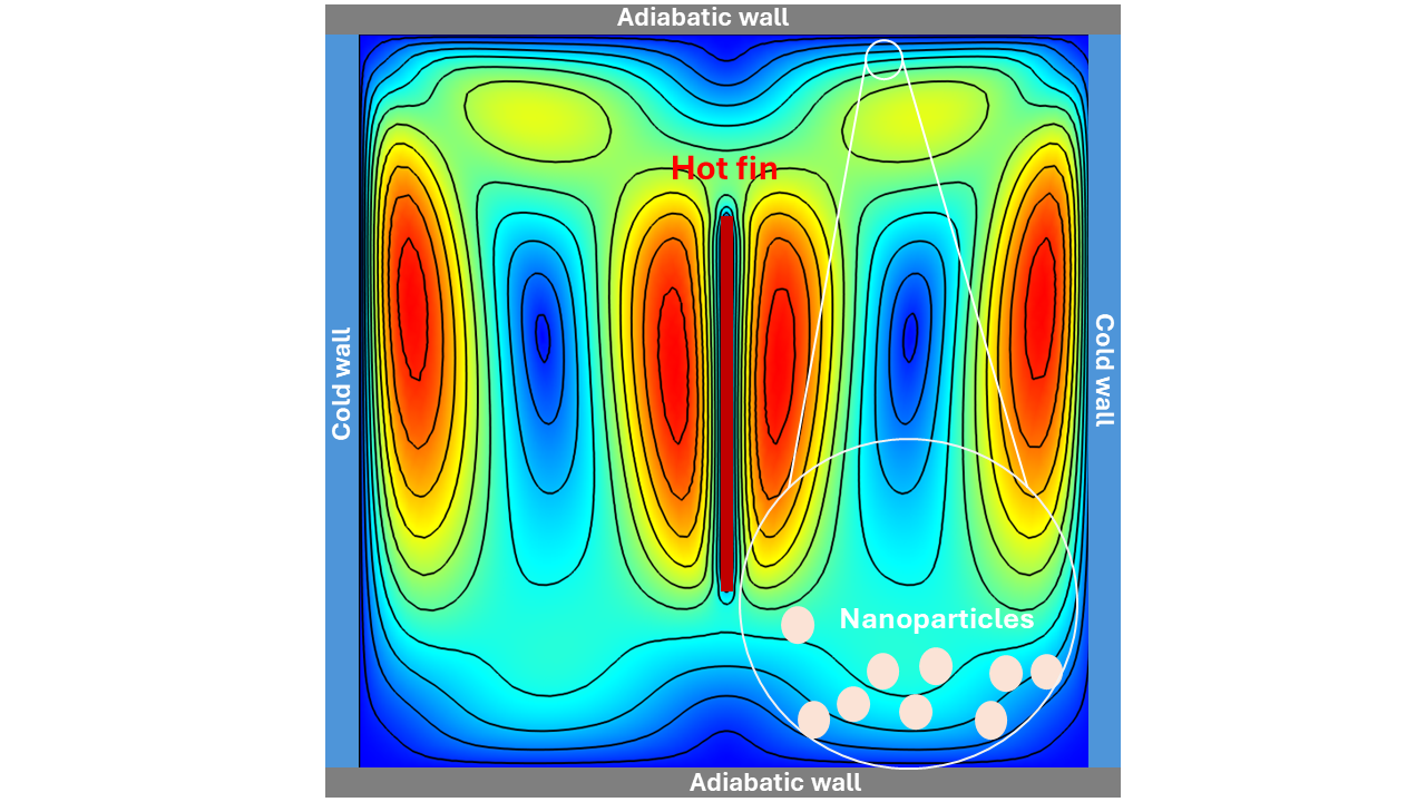 Natural Convection of a Power-Law Nanofluid in a Square Cavity with a Vertical Fin