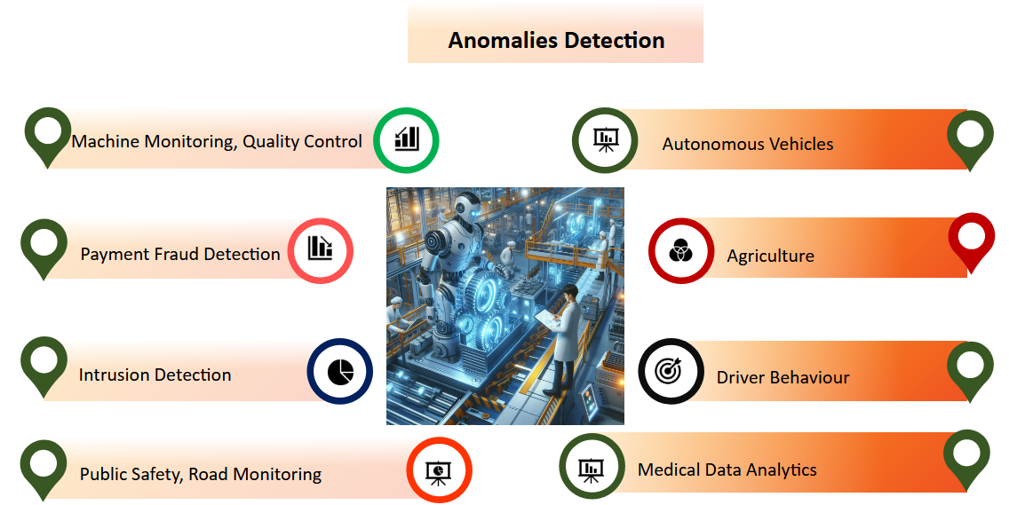 Time Series and Computer Vision-Based Anomalies Detection