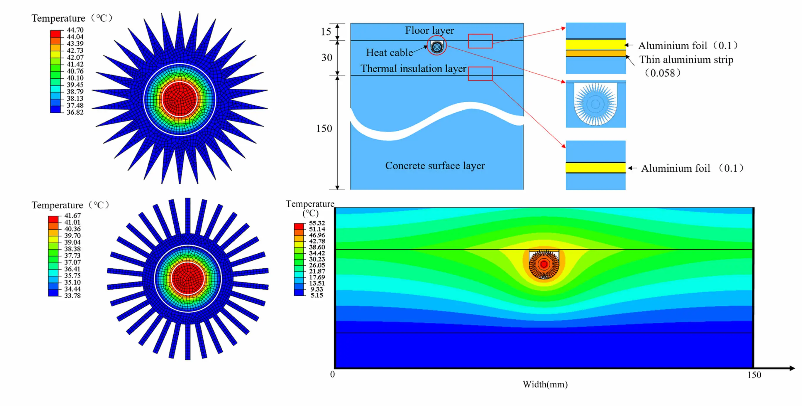 Investigation of the Structure Design and Heat Transfer Characteristics of Heating Cable