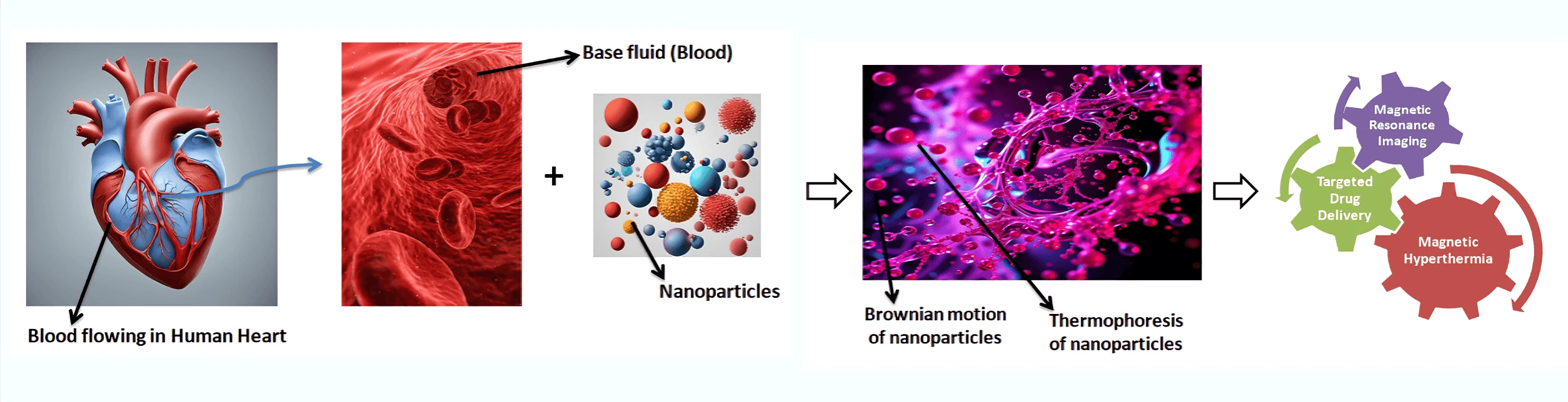 Computational Investigation of Brownian Motion and Thermophoresis Effect on Blood-Based Casson Nanofluid on a Non-linearly Stretching Sheet with Ohmic and Viscous Dissipation Effects