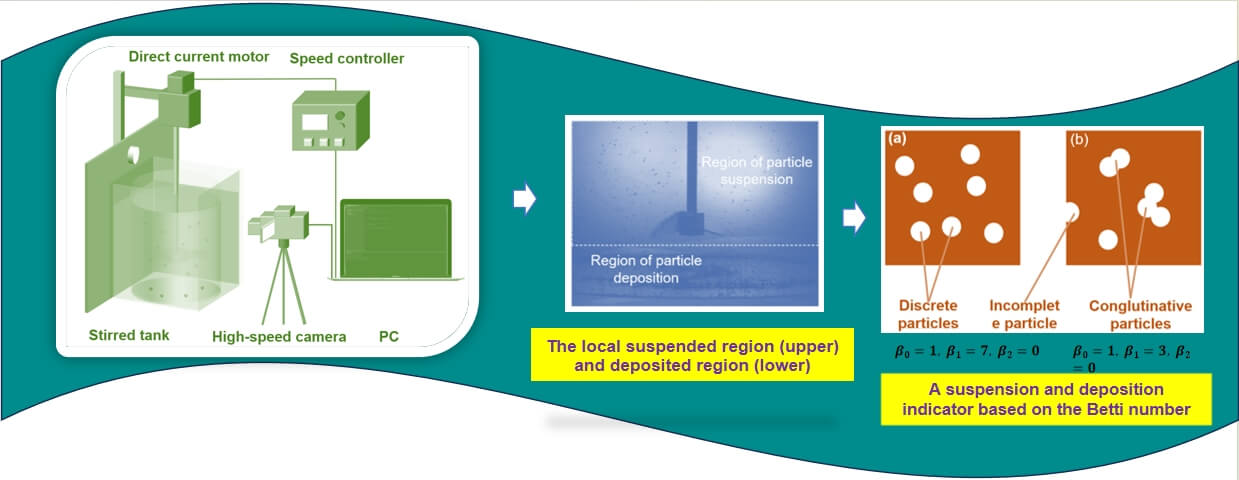 Experimental Investigation of Particles Dynamics and Solid-Liquid Mixing Uniformity in a Stirred Tank