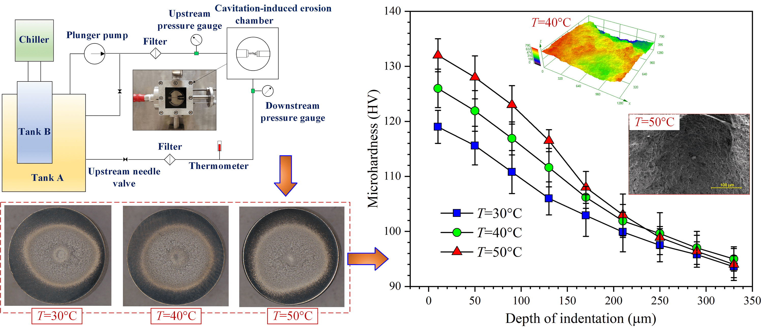 Effect of Liquid Temperature on Surface and Mechanical Characteristics of Al-Mg Alloy Treated with a Cavitating Waterjet