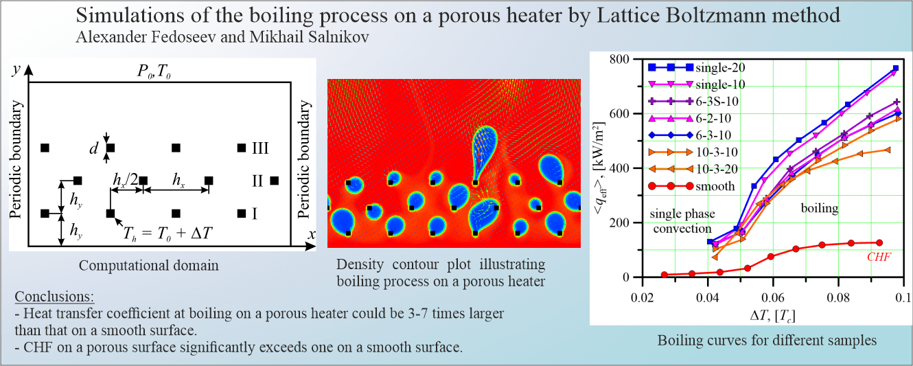 Simulations of the Boiling Process on a Porous Heater by Lattice Boltzmann Method