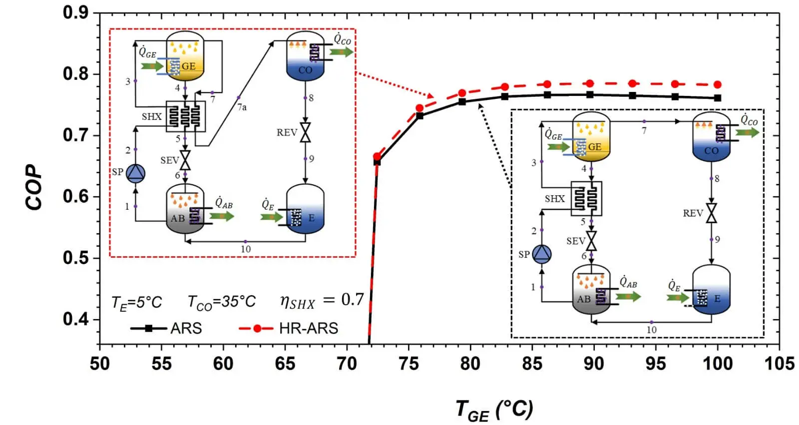 First and Second Law Analysis of a LiBr-Water Absorption Cycle with Recovering Condensation Heat for Generation