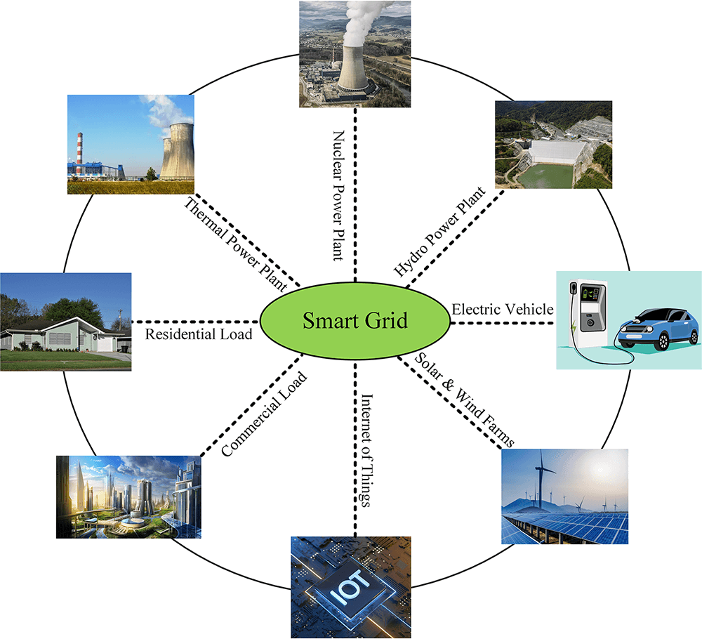 Innovations and Challenges in Smart Grid Technologies