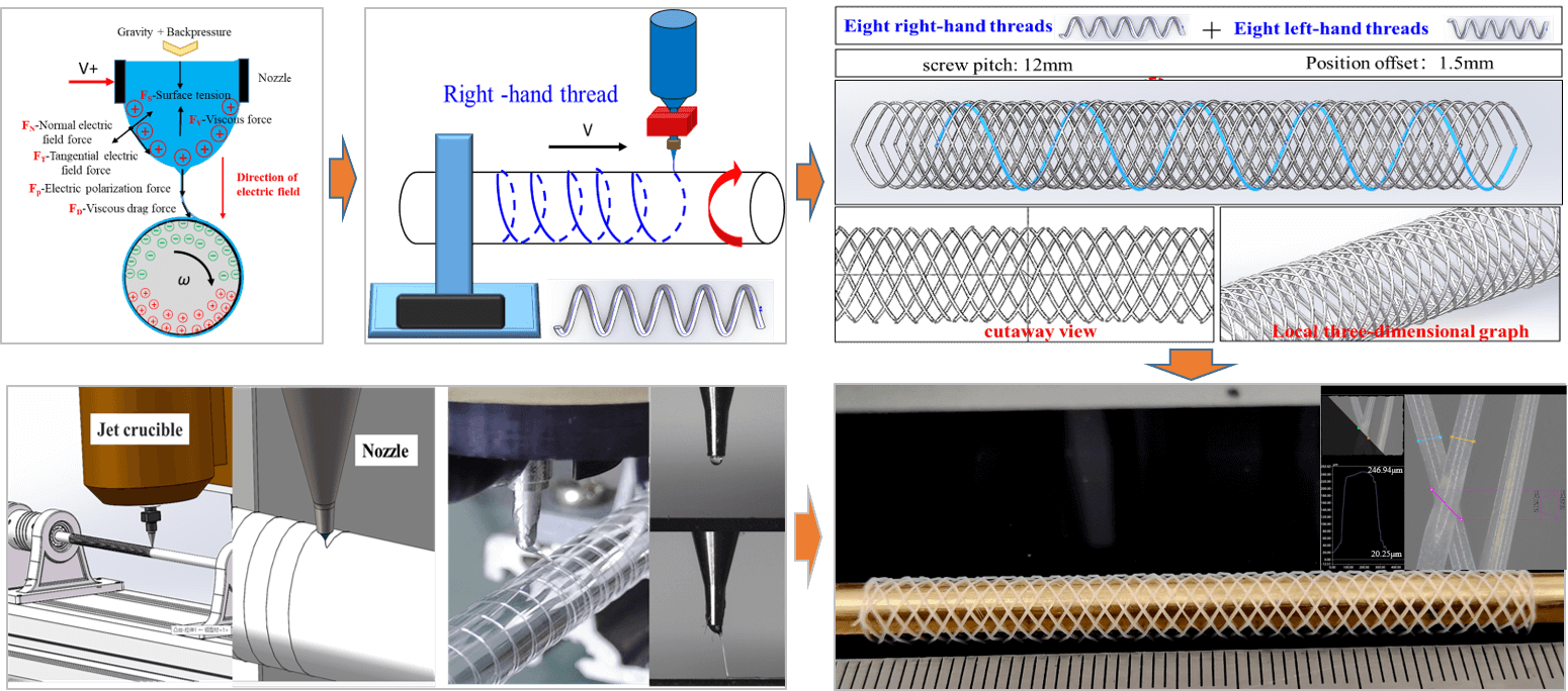 Research on the Microstructure Construction Technology of Fully Degraded Polymer Vascular Stent Based on Electric Field Driven 3D Printing