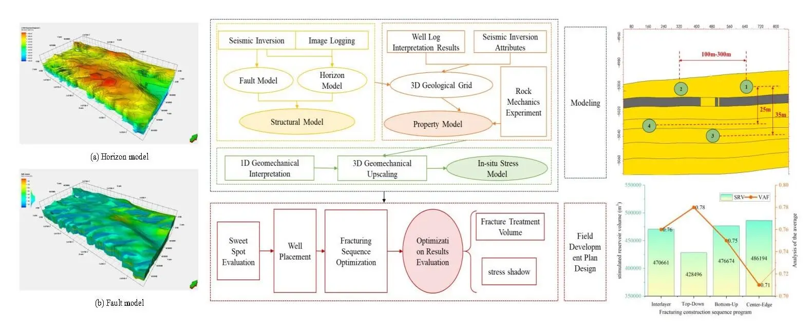 The Hydraulic Fracturing Optimization for Stacked Tight Gas Reservoirs Using Multilayers and Multiwells Fracturing Strategies