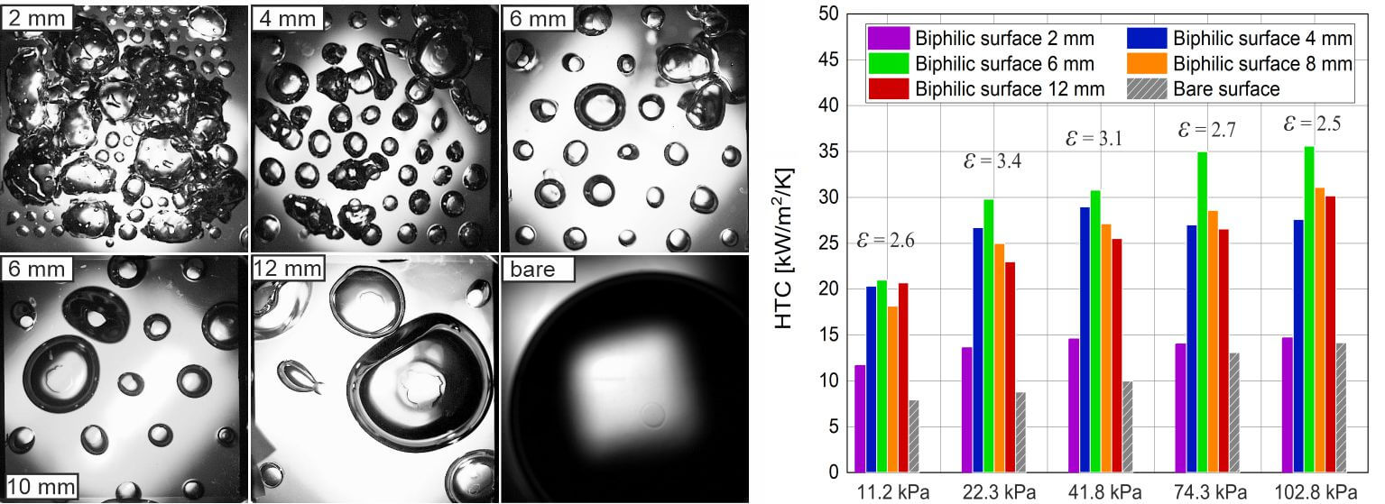 Optimal Pitch Size of a Biphilic Surface for Boiling Heat Transfer at Subatmospheric Pressures