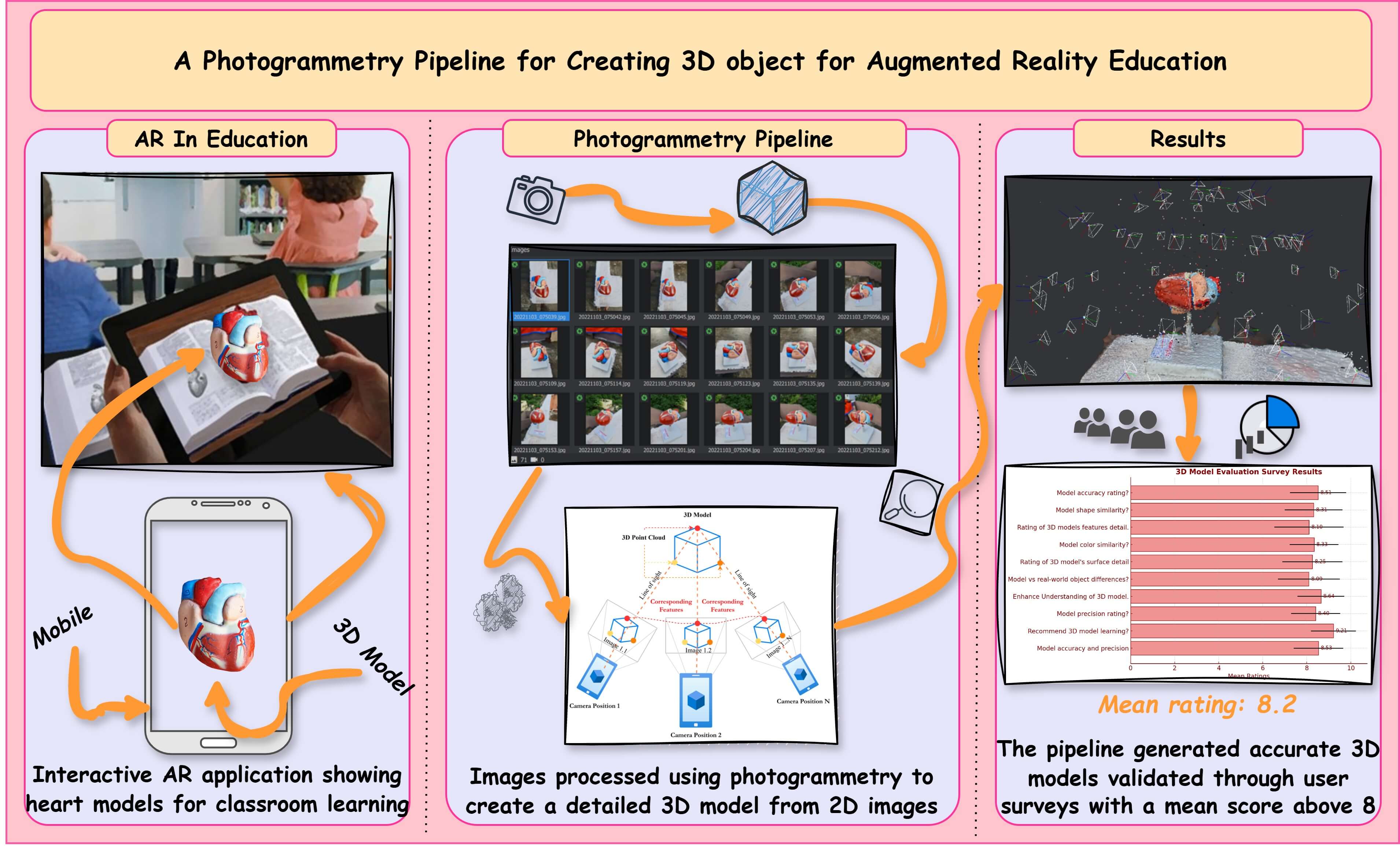 Transforming Education with Photogrammetry: Creating Realistic 3D Objects for Augmented Reality Applications