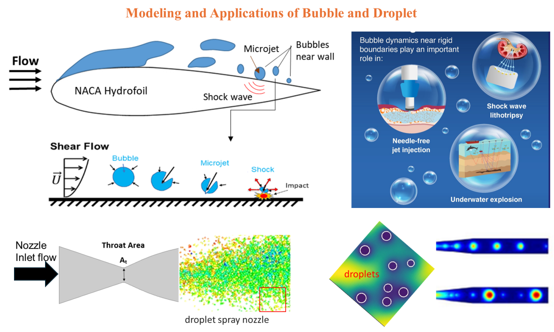 Modeling and Applications of Bubble and Droplet in Engineering and Sciences